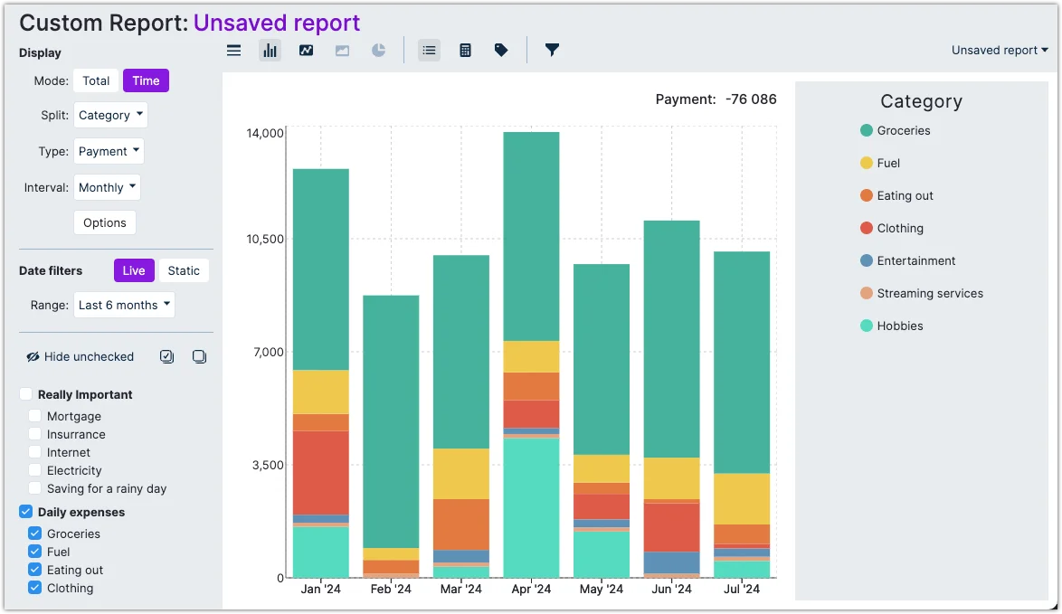 Custom report showing daily expenses as graph
